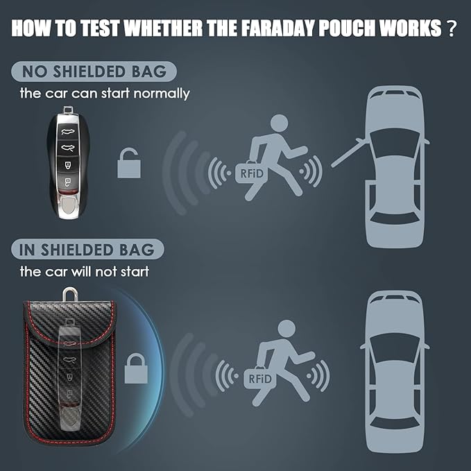 Faraday Pouch - 2 Pack Car Key Signal Blocking Bag - RFID Protection