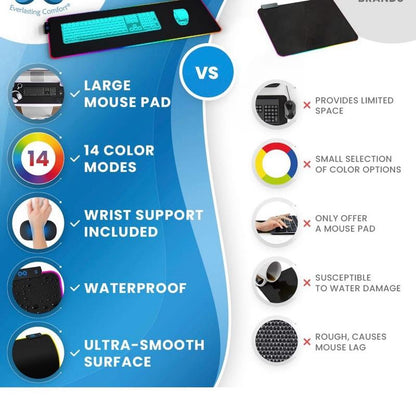 Everlasting Comfort Large Gaming Mouse Pad XL Extra Long Desk Pad with Wrist Rest 15 Coloru Modes 2 Brightness Levels RGB LED Light Mat for Gamers