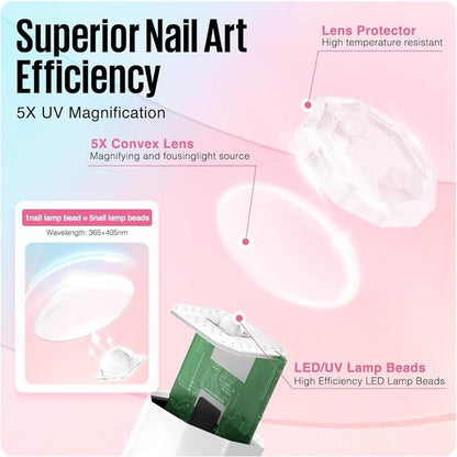 MEFA Handheld U V Nail Lamp for Gel Nails, UV Nail Light with 2 Timer Settings, Portable Cordless Rechargeable USB Nail Light for Gel Nail Polish Fast Curing, LED Nail Lamp for Home DIY Salon