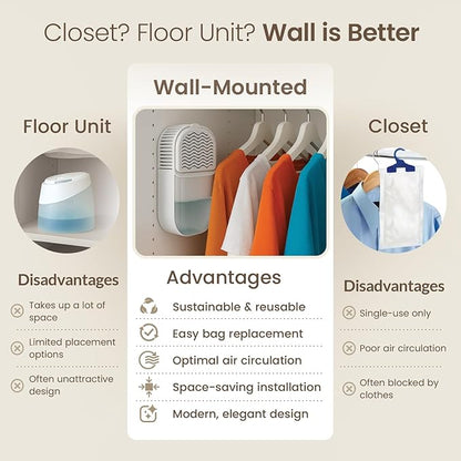 Vellure Wardrobe Dehumidifier [4 PACK] - World's 1st Cost-Saving Wall-Mounted Self-Adhesive Alternative to Disposable Dehumidifier with 8 Refill Sachets