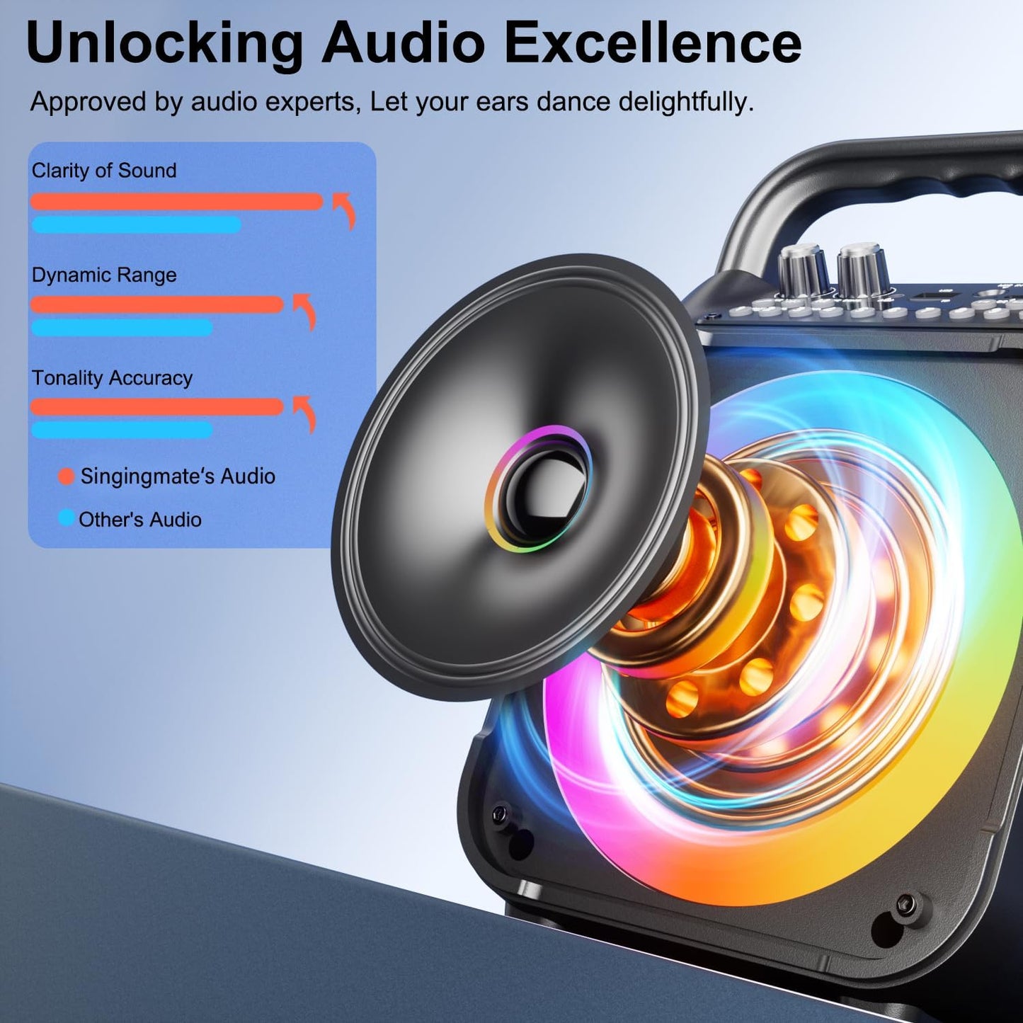 [Newest] Karaoke Machine 2 Microphones Adults: Wowstar Karaoke Speaker with Wireless Microphones - Mini Karaoke Machine Set - Portable Bluetooth PA Speaker for TV Phone Party Home Outdoor Gift Kids