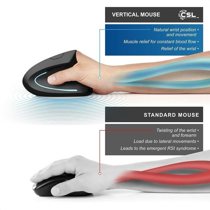 CSL Wireless Left Handed Vertical Ergonomic Mouse TM137U Bluetooth 4.0 6 Buttons 1600 dpi Prevention against Mouse Arm Tennis Elbow